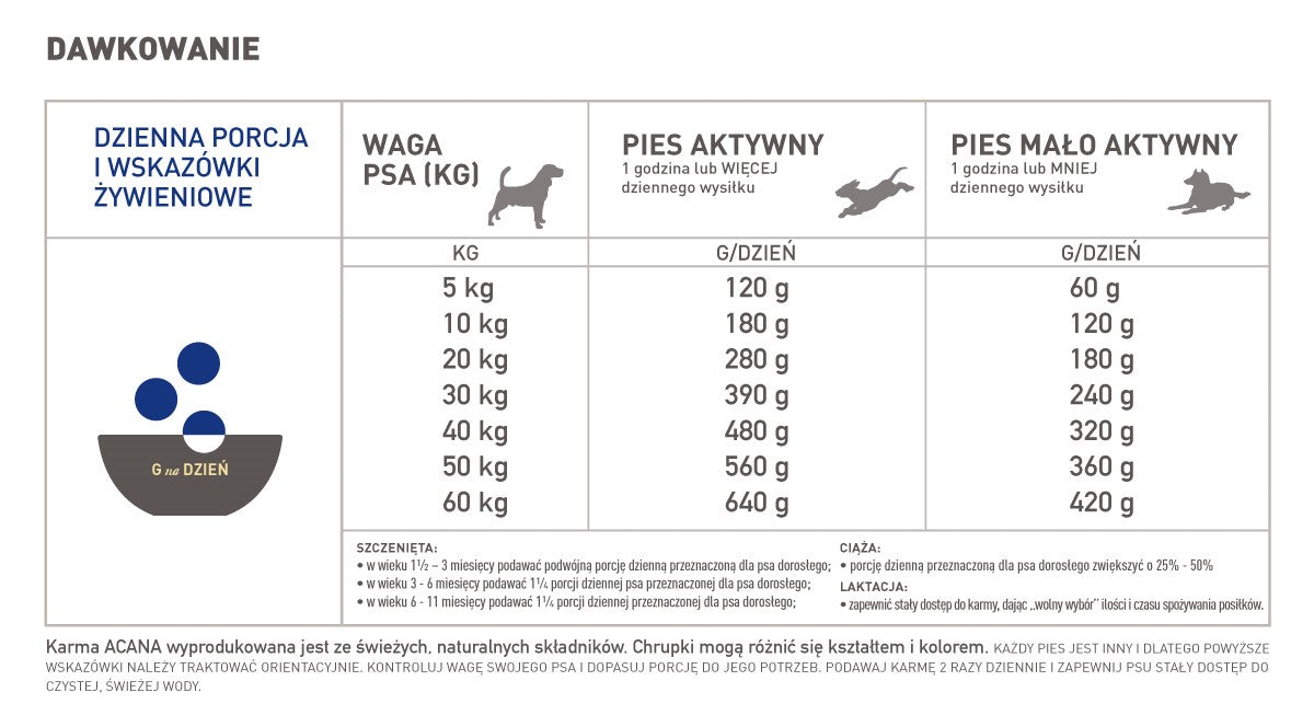 Acana Heritage Adult Dog 17kg