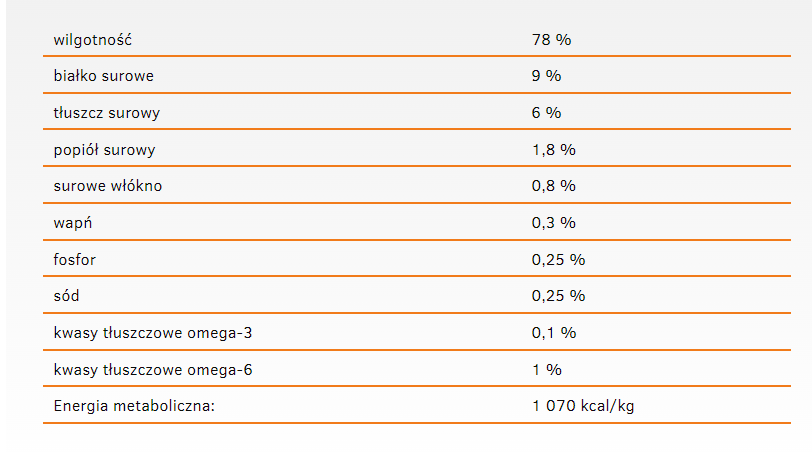 Calibra Dog Life Adult Lamb Karma Dla Psa 400g