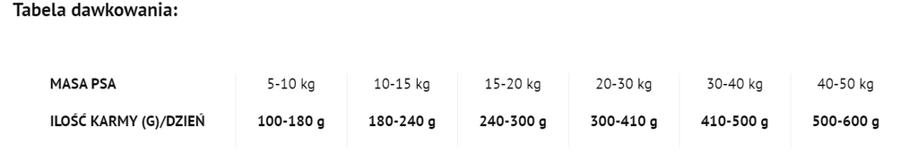 DOLINA NOTECI Superfood Danie z dziczyzny- karma suszona dla psa 5kg