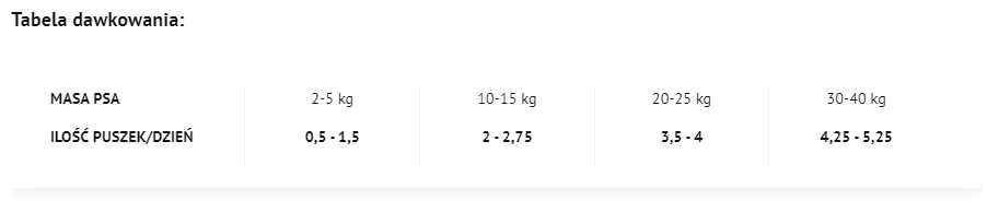 Dolina Noteci 4Vets Dog Weight Reduction Specjalistyczna karma weterynaryjna dla psów z nadwagą 400g (puszka)