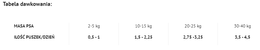 Dolina Noteci 4Vets Dog Diabetes Specjalistyczna karma weterynaryjna dla psów z cukrzycą 400g (puszka)