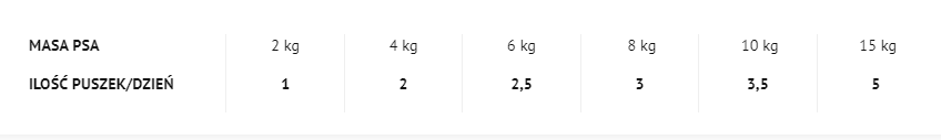 Dolina Noteci 4Vets Dog Joint Mobility Specjalistyczna karma weterynaryjna dla psów ze schorzeniami stawów 400g (puszka)