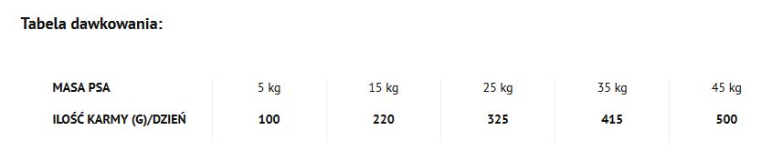Dolina Noteci Piper Animals Adult Z Kurczakiem 12kg