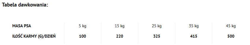 Dolina Noteci Piper Animals Junior Z Indykiem 12kg