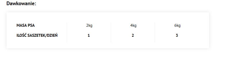 Dolina Noteci Premium Bogata W Dziczyznę 150g