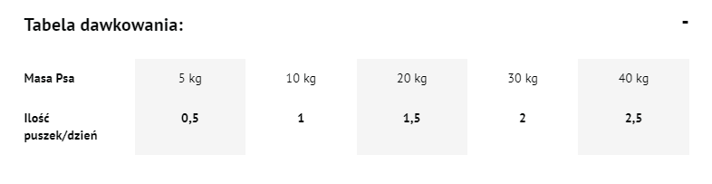 Dolina Noteci Premium Bogata W Dziczyznę 800g