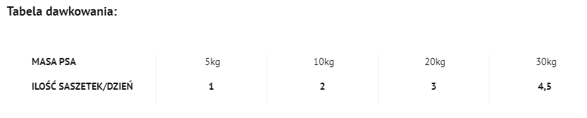 Dolina Noteci Premium Danie Z Kaczki Z Ziemniakami 300g