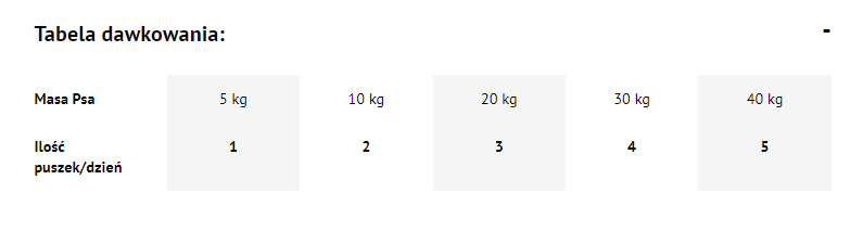 Dolina Noteci Premium Królik Z Żurawiną 400g