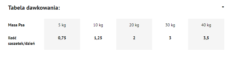 Dolina Noteci Premium Pstrąg 500g