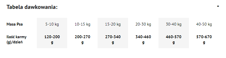 Dolina Noteci Premium Wołowina 9kg Karma Suszona Dla Psa