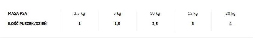 Dolina Noteci Rafi Junior Z Cielęciną 400g