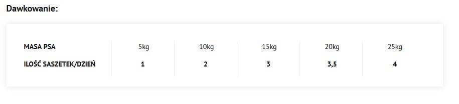 Dolina Noteci Superfood Kangur I Wołowina 300g