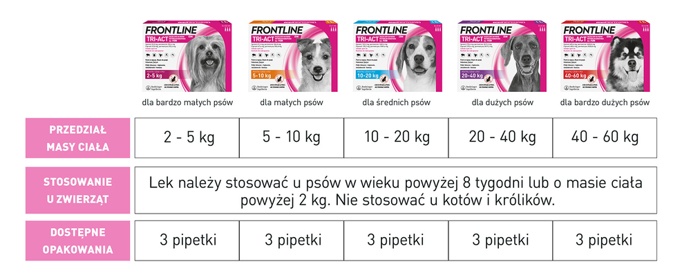 FRONTLINE Tri-Act Dla Psów
