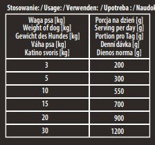 Karma Premium Hektor Baton Dla Psa Z Drobiem 900g