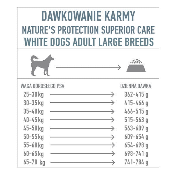 Natures Protection Superior Care Grain Free White Fish Adult Large Breeds 10kg