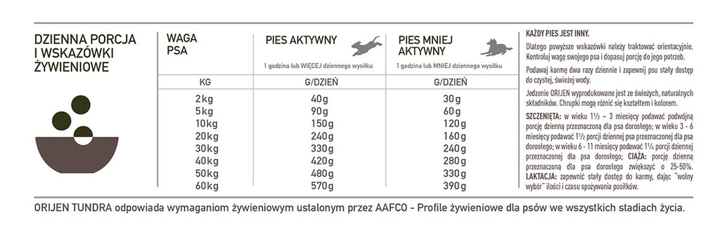 ORIJEN Tundra Dog 11,4kg
