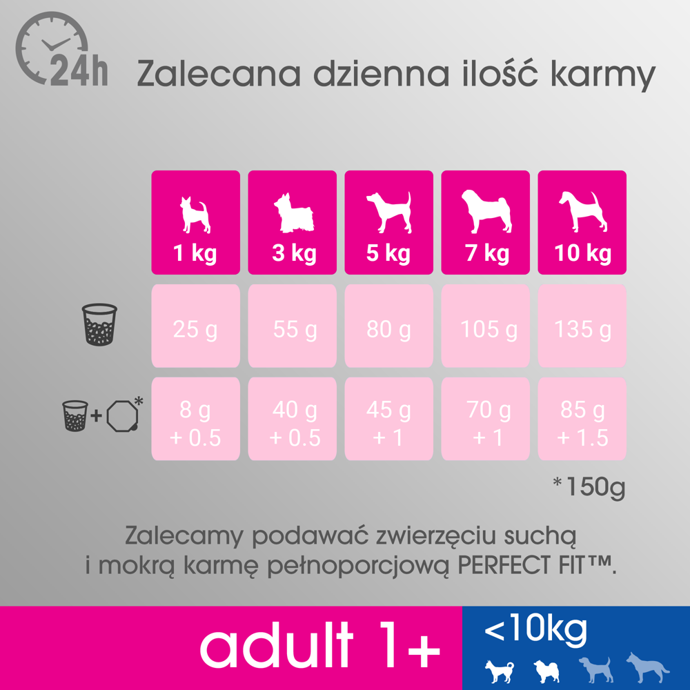 PERFECT FIT Adult 1+ Małe Rasy Z Kurczakiem 825g