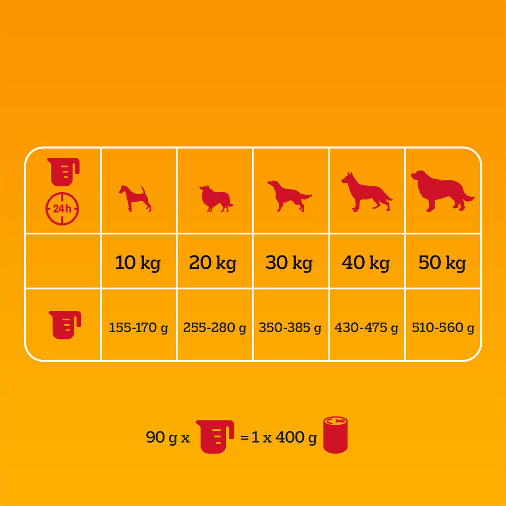 Pedigree Adult Professional Nutrition Drób Warzywa 12kg