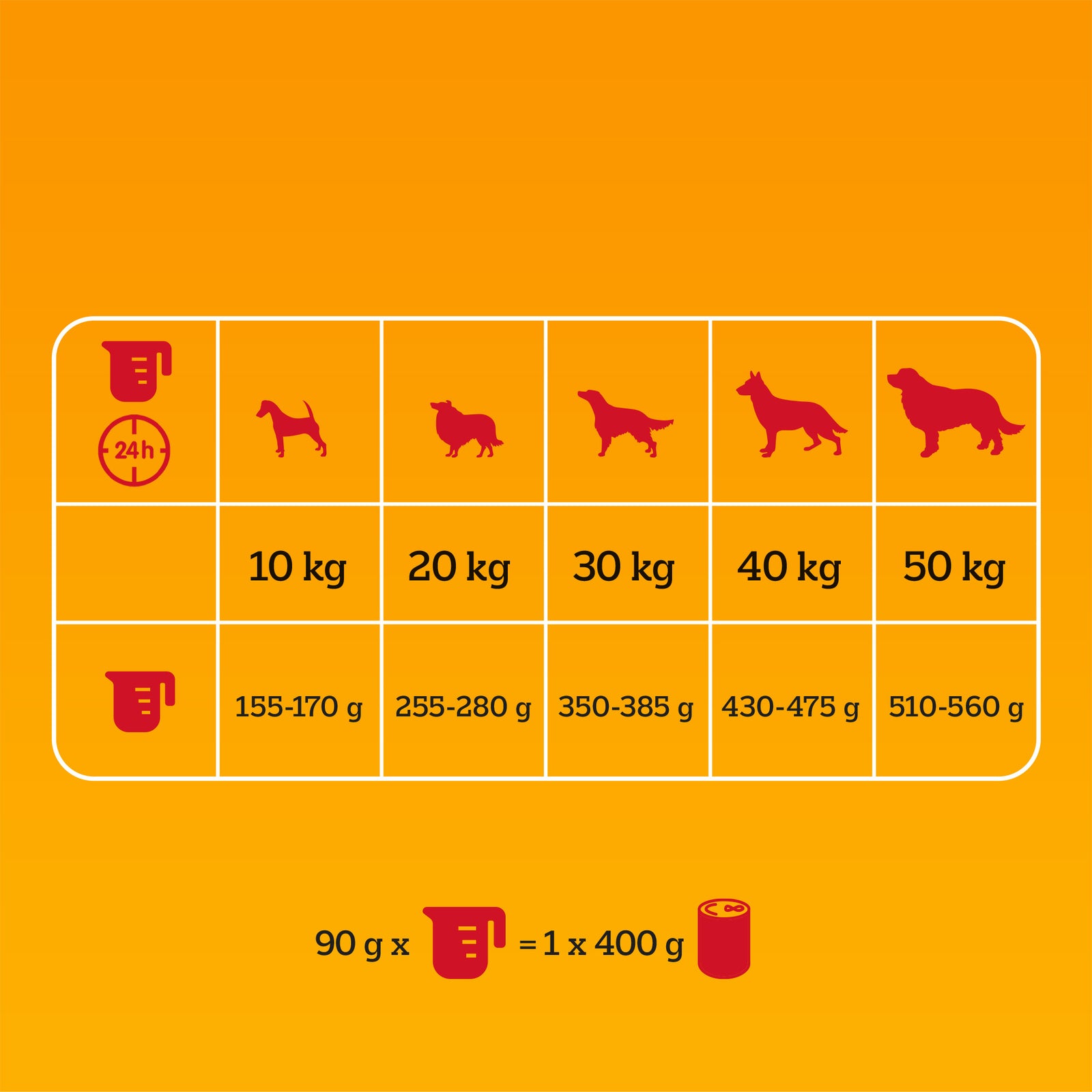 Pedigree Adult Professional Nutrition Drób Warzywa 12kg