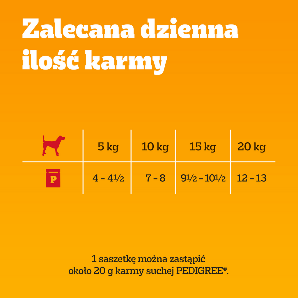 Pedigree Mokra Karma Dla Dorosłych Psów Saszetka Mix Smaków (Z Kurczakiem I Warzywami, Z Wołowiną I Warzywami, Z Indykiem I Marchewką, Z Wołowiną I Jagnięciną) 40x100g