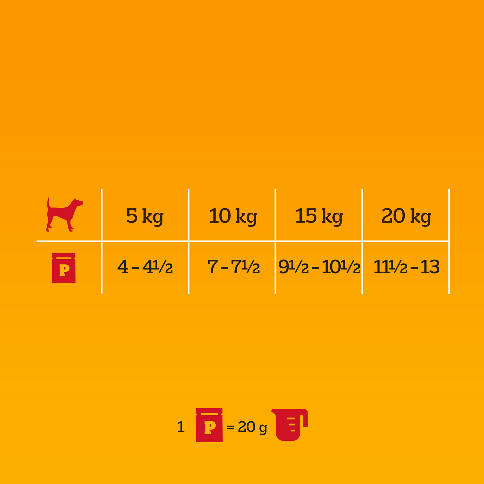 Pedigree Mokra Karma Dla Dorosłych Psów W Galaretce Mix Smaków (Z Wołowiną, Z Kurczakiem, Z Jagnięciną, Z Drobiem) 40x100g