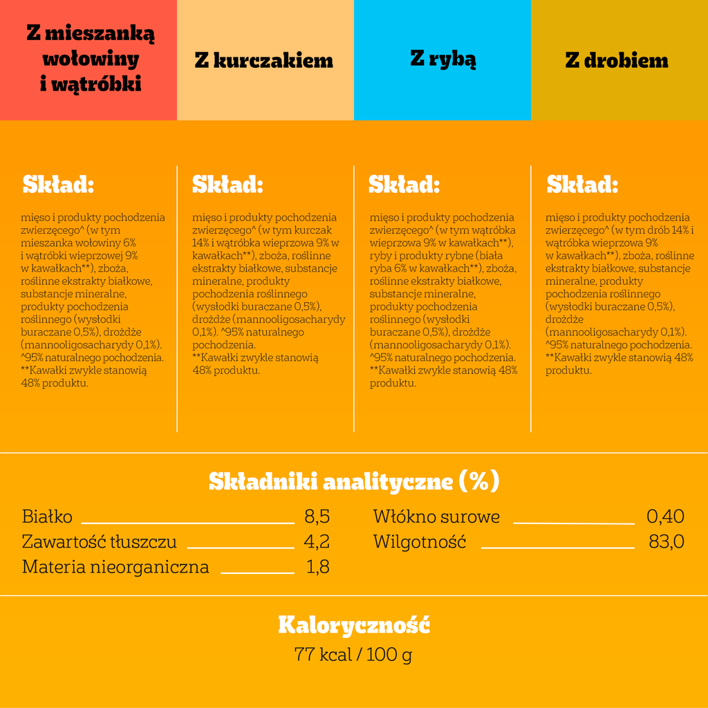 Pedigree Mokra Karma Dla Dorosłych Psów W Galaretce Mix Smaków (Z Wołowiną, Z Kurczakiem, Z Jagnięciną, Z Drobiem) 40x100g