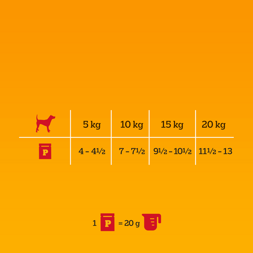 Pedigree Mokra Karma Dla Dorosłych Psów W Galaretce (Z Wołowiną, Z Drobiem) 4x100g