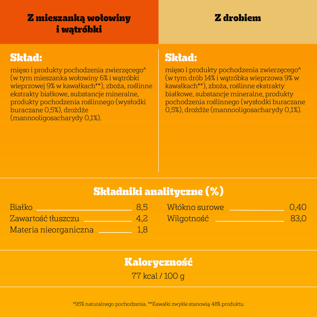 Pedigree Mokra Karma Dla Dorosłych Psów W Galaretce (Z Wołowiną, Z Drobiem) 4x100g