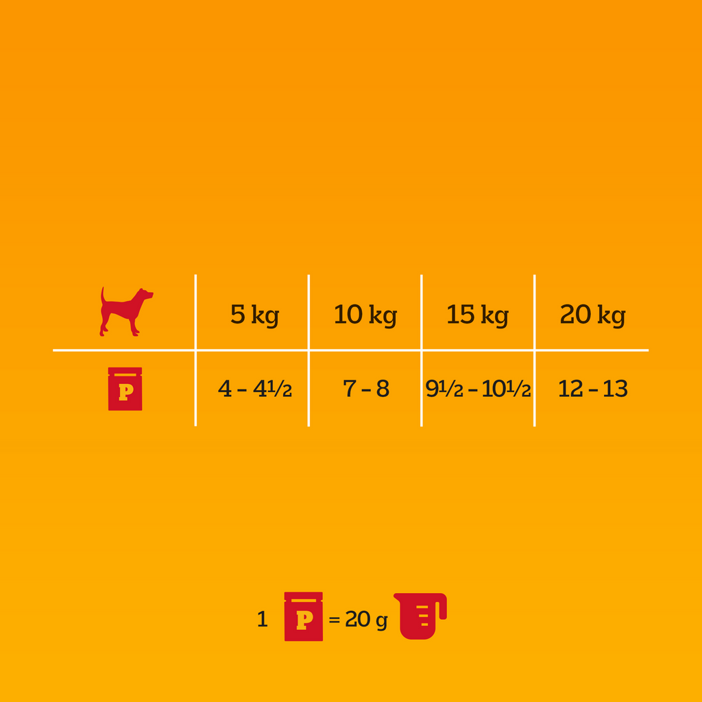 Pedigree Mokra Karma Dla Dorosłych Psów W Sosie (Z Wołowiną I Jagnięciną, Z Indykiem I Marchewką) 4x100g