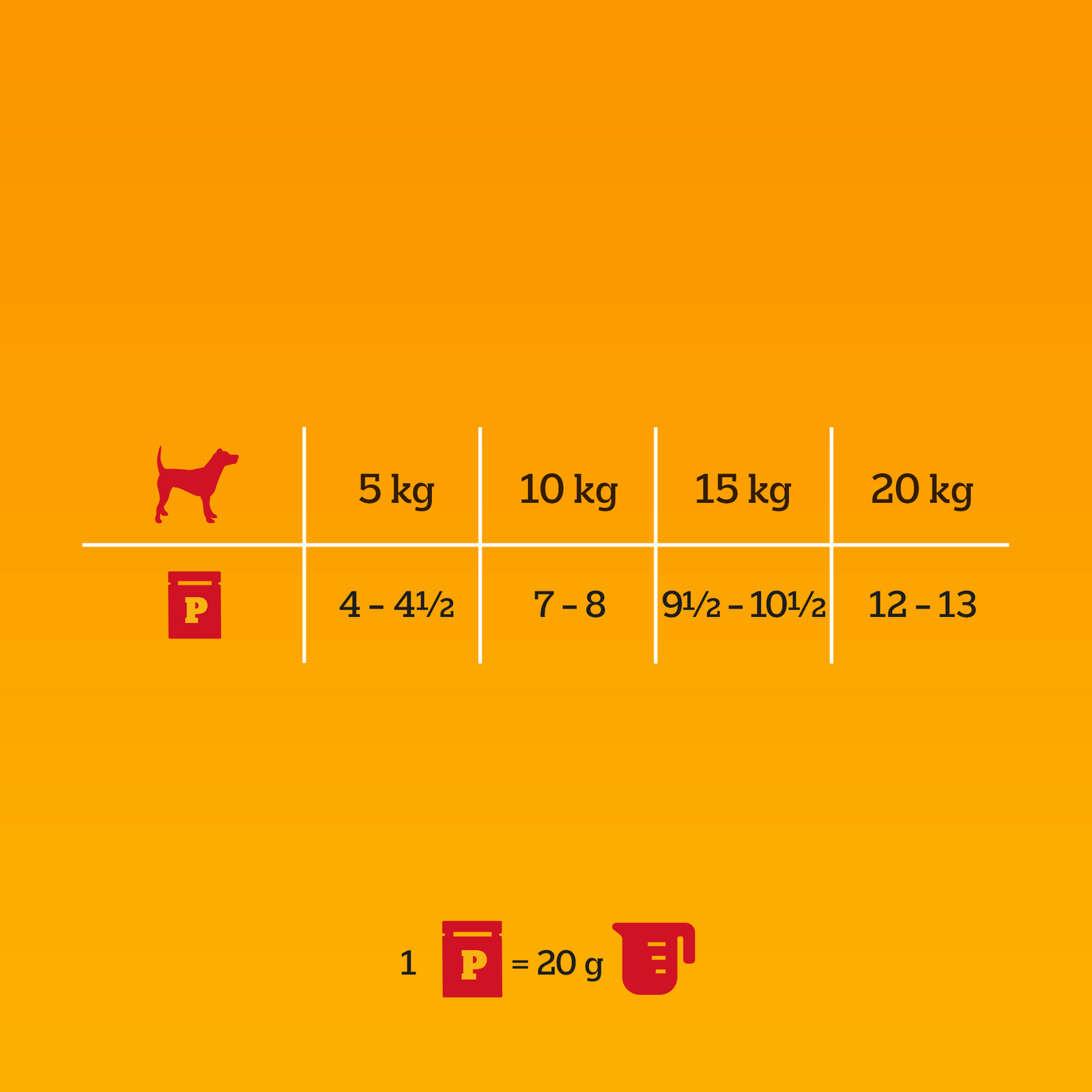 Pedigree Mokra Karma Dla Dorosłych Psów W Sosie (Z Wołowiną I Jagnięciną, Z Indykiem I Marchewką) 4x100g