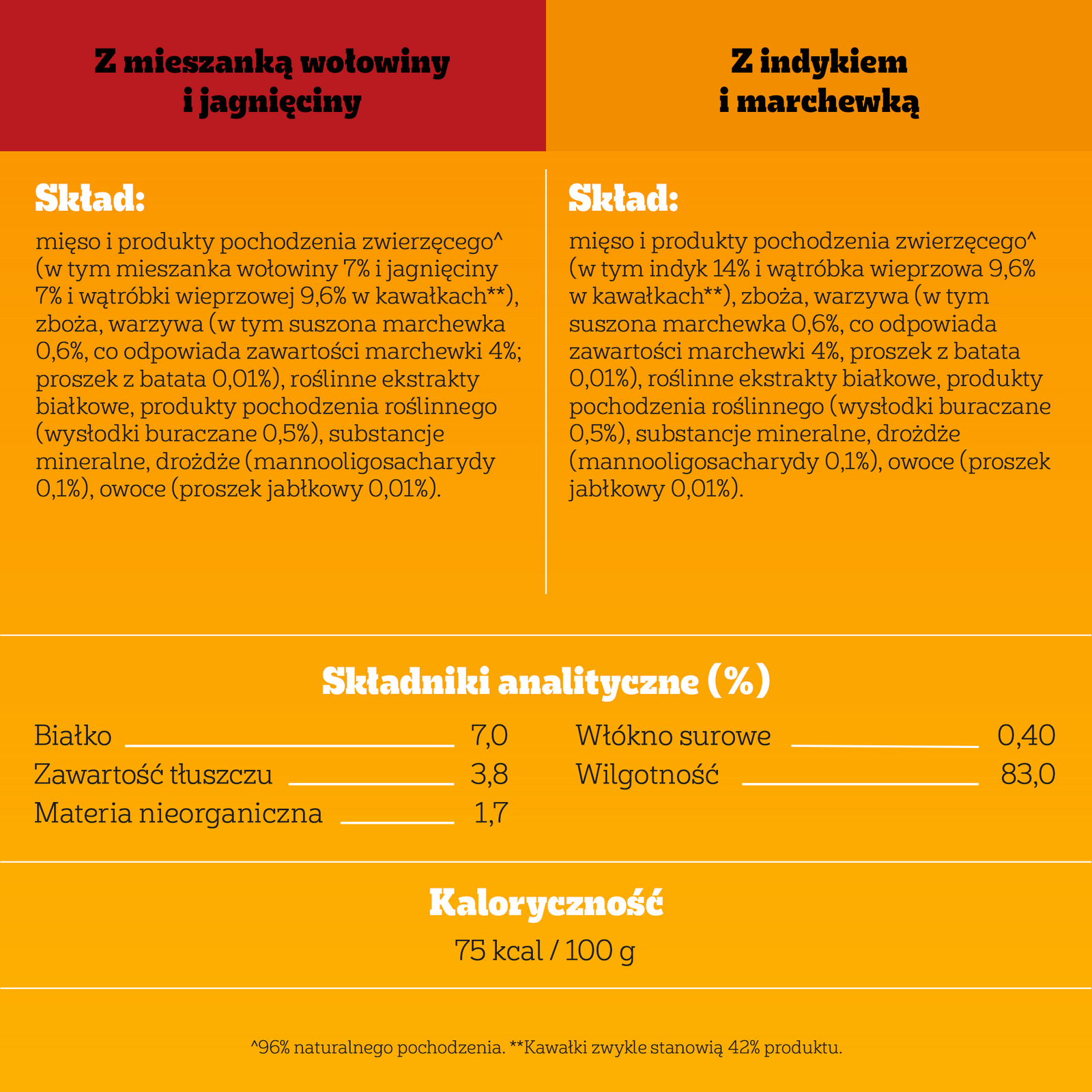 Pedigree Mokra Karma Dla Dorosłych Psów W Sosie (Z Wołowiną I Jagnięciną, Z Indykiem I Marchewką) 4x100g