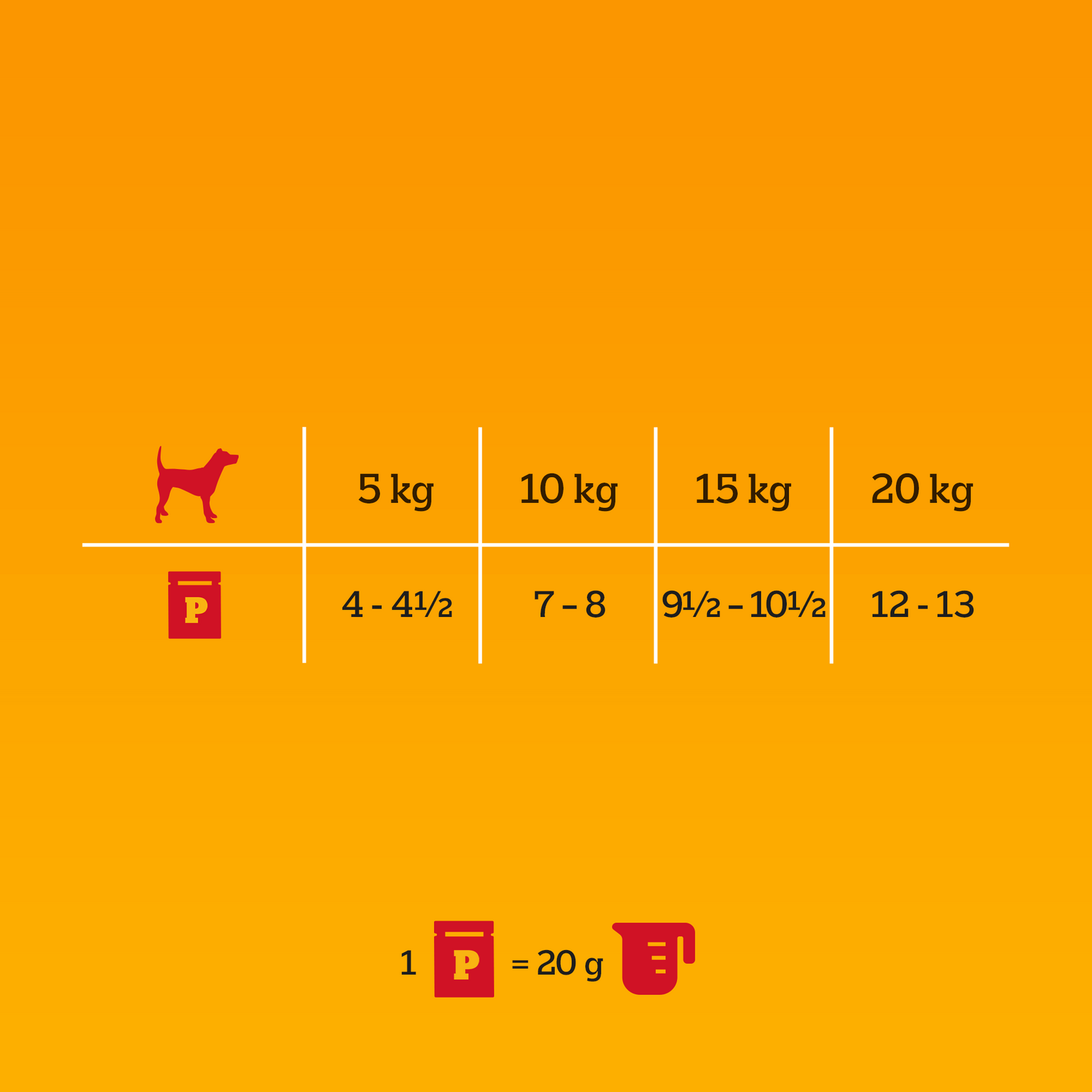 Pedigree Mokra Karma Dla Dorosłych Psów Z Kurczakiem I Warzywami W Sosie 100g