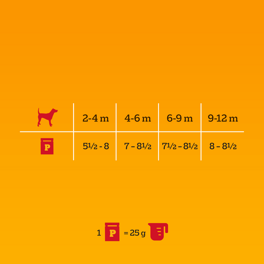 Pedigree Mokra Karma Dla Szczeniąt W Galaretce (Z Kurczakiem I Ryżem, Z Wołowiną I Ryżem) 4x100g
