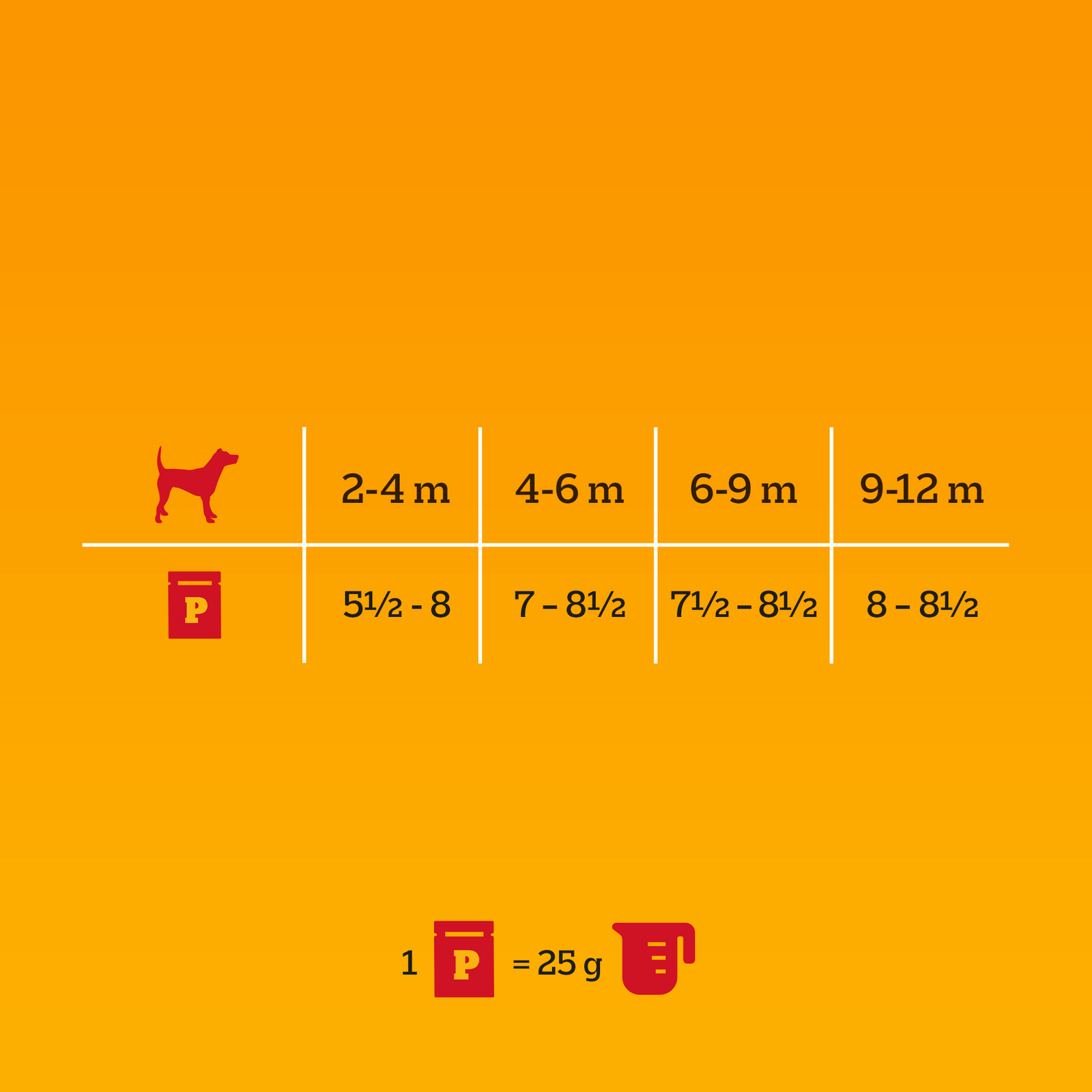 Pedigree Mokra Karma Dla Szczeniąt W Galaretce (Z Kurczakiem I Ryżem, Z Wołowiną I Ryżem) 4x100g