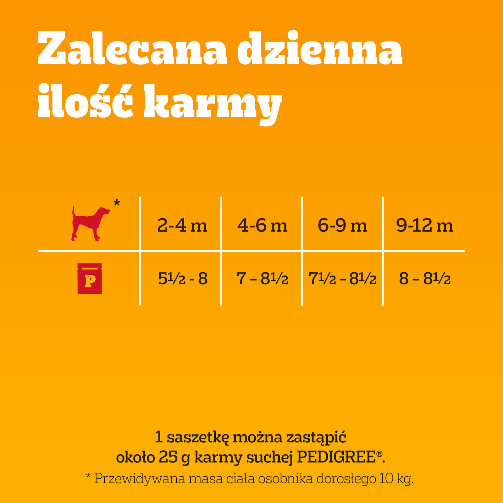 Pedigree Mokra Karma Dla Szczeniąt W Galaretce (Z Kurczakiem I Ryżem, Z Wołowiną I Ryżem) 4x100g