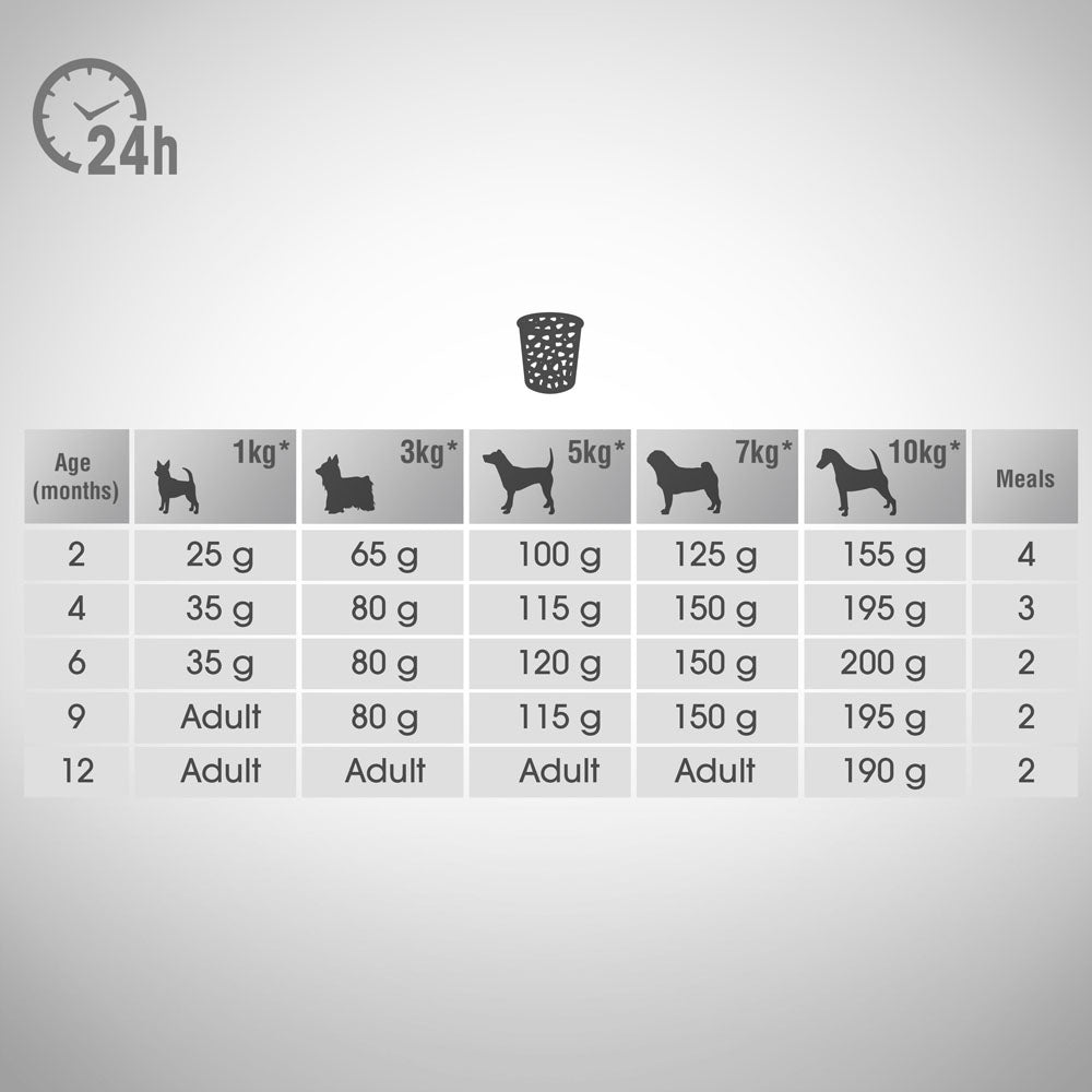 Perfect Fit™ - sucha karma pełnoporcjowa dla szczeniąt małych ras, bogata w kurczaka 6kg