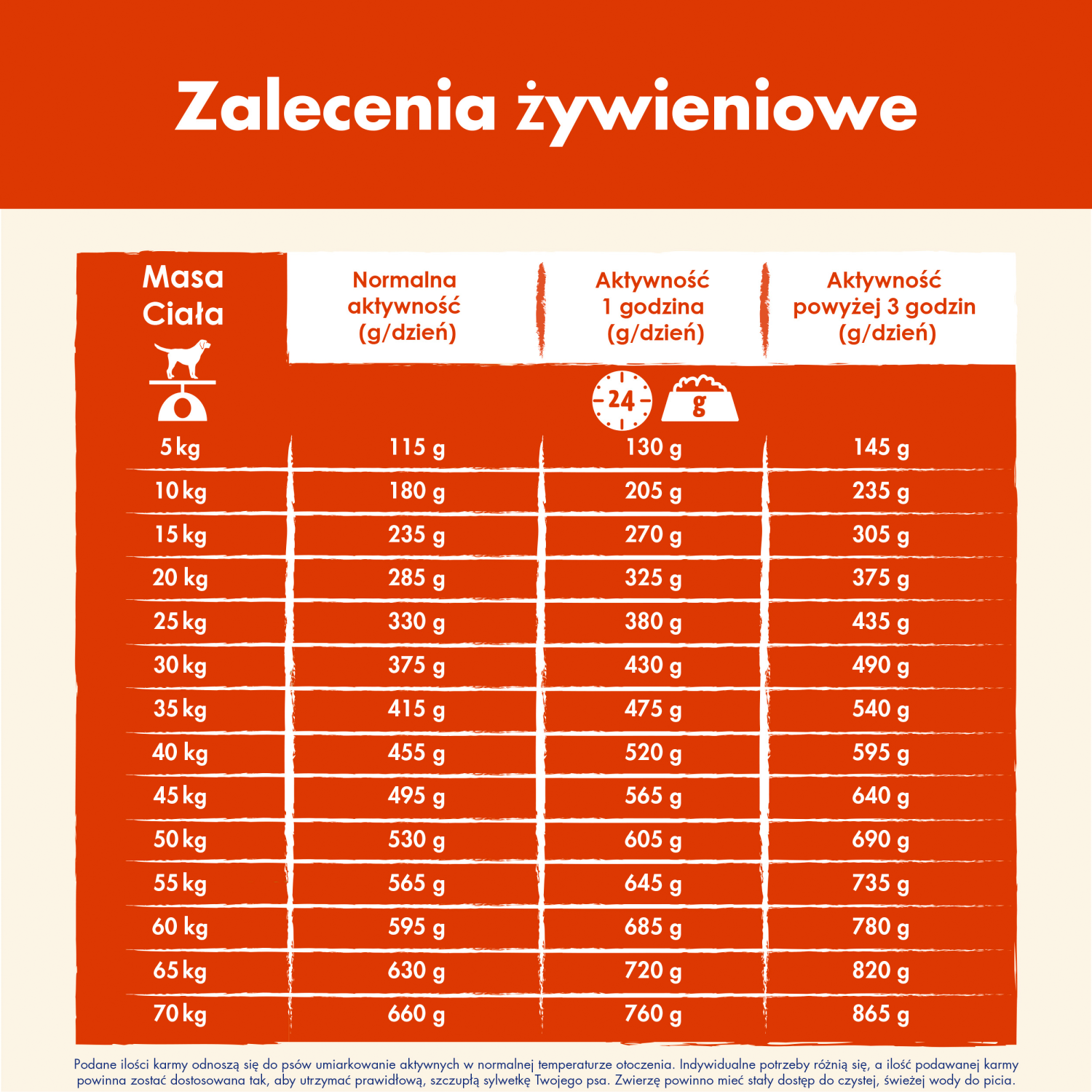 Purina Dog Chow Active Adult Z Kurczakiem 14kg