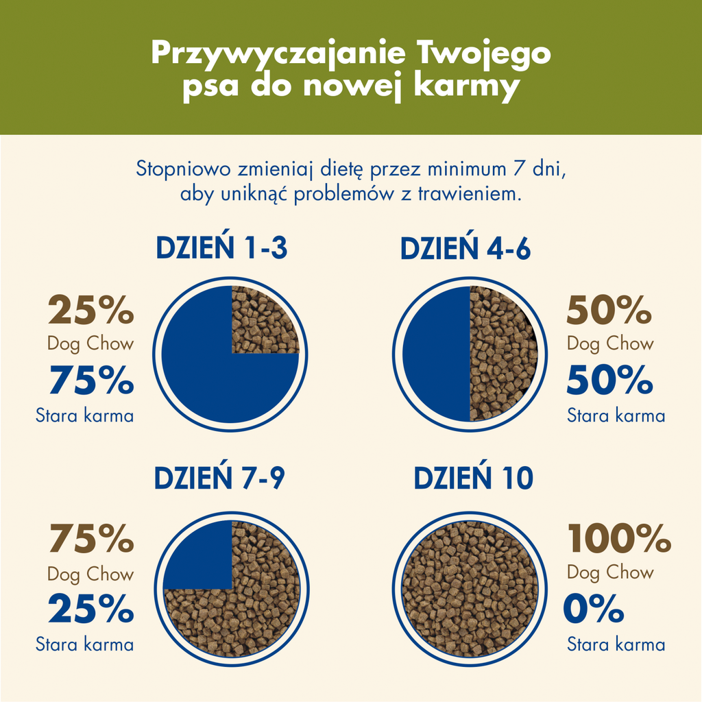 Purina Dog Chow Adult Z Jagnięciną 2,5kg