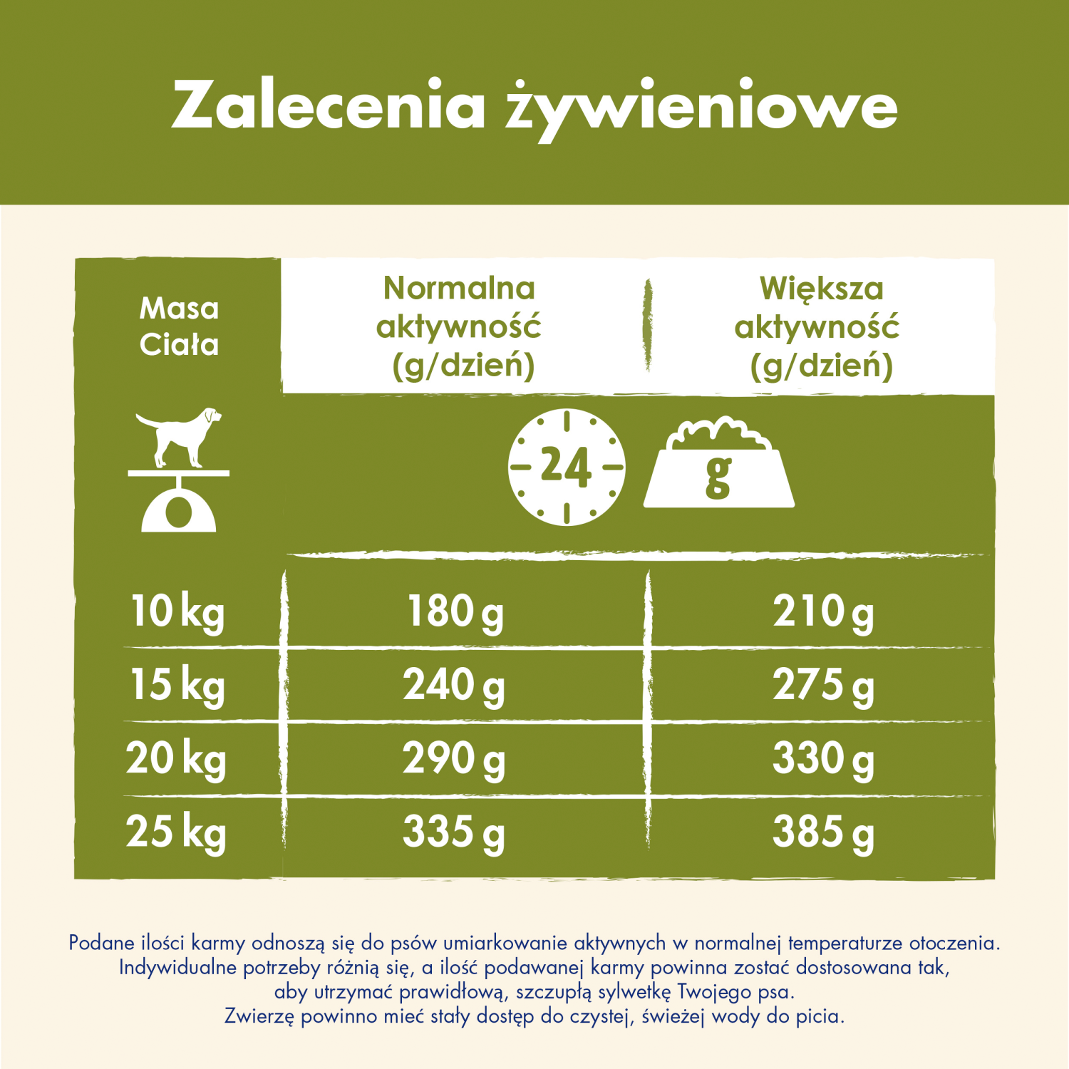 Purina Dog Chow Adult Z Kurczakiem 14kg