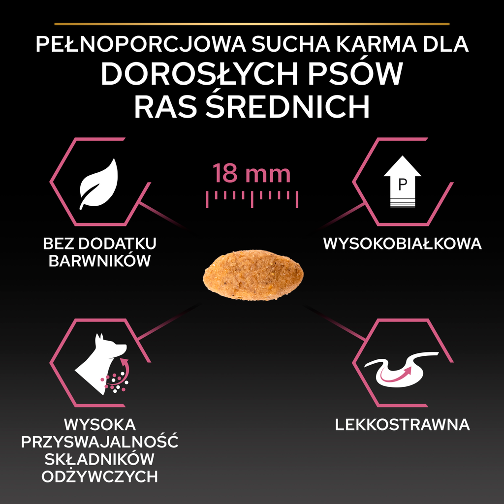 Purina Pro Plan Medium Adult Sensitive Skin Optiderma Łosoś I Ryż 14kg