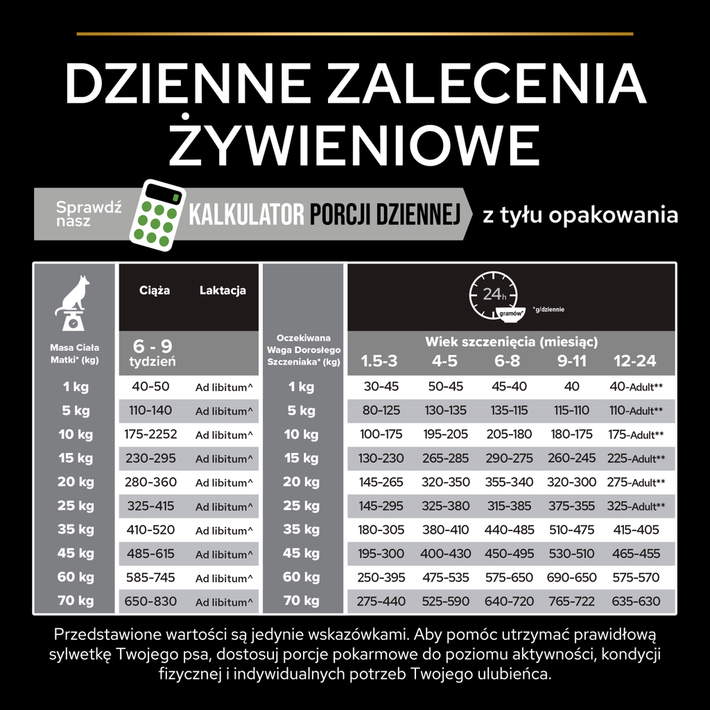 Purina Pro Plan Medium Puppy Optistart Kurczak I Ryż 12kg