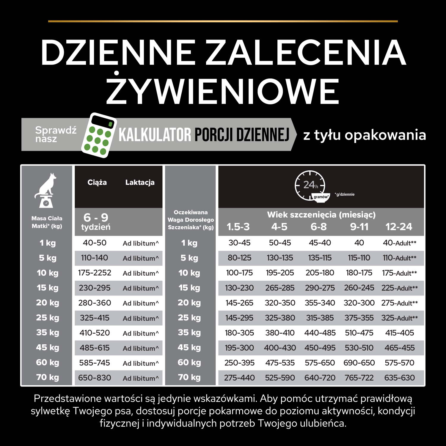 Purina Pro Plan Medium Puppy Optistart Kurczak I Ryż 12kg