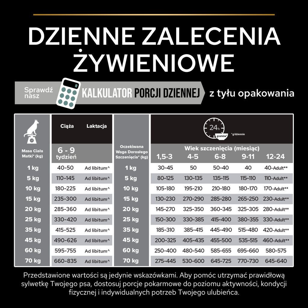 Purina Pro Plan Medium Puppy Sensitive Optidigest Jagnięcina I Ryż 12kg