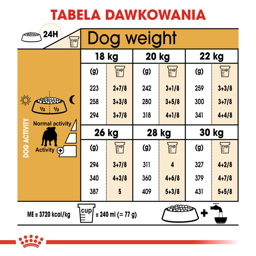 ROYAL CANIN Bulldog Adult 12kg