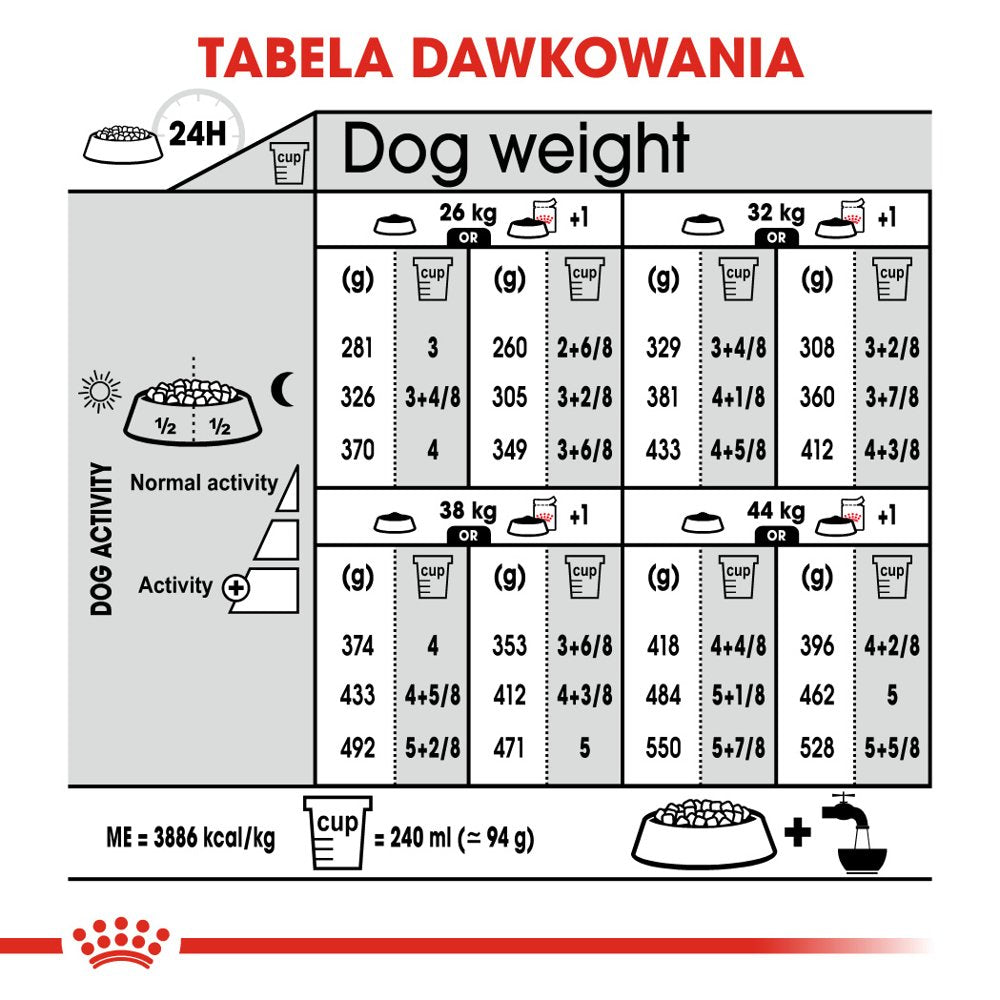Royal Canin CCN Maxi Digestive Care Pełnoporcjowa karma dla psów dużych ras o wrażliwym układzie pokarmowym 12kg