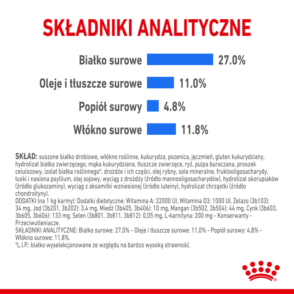 Royal Canin CCN Medium Light Weight Care Pełnoporcjowa karma dla psów dorosłych z tendencją do nadwagi 12kg