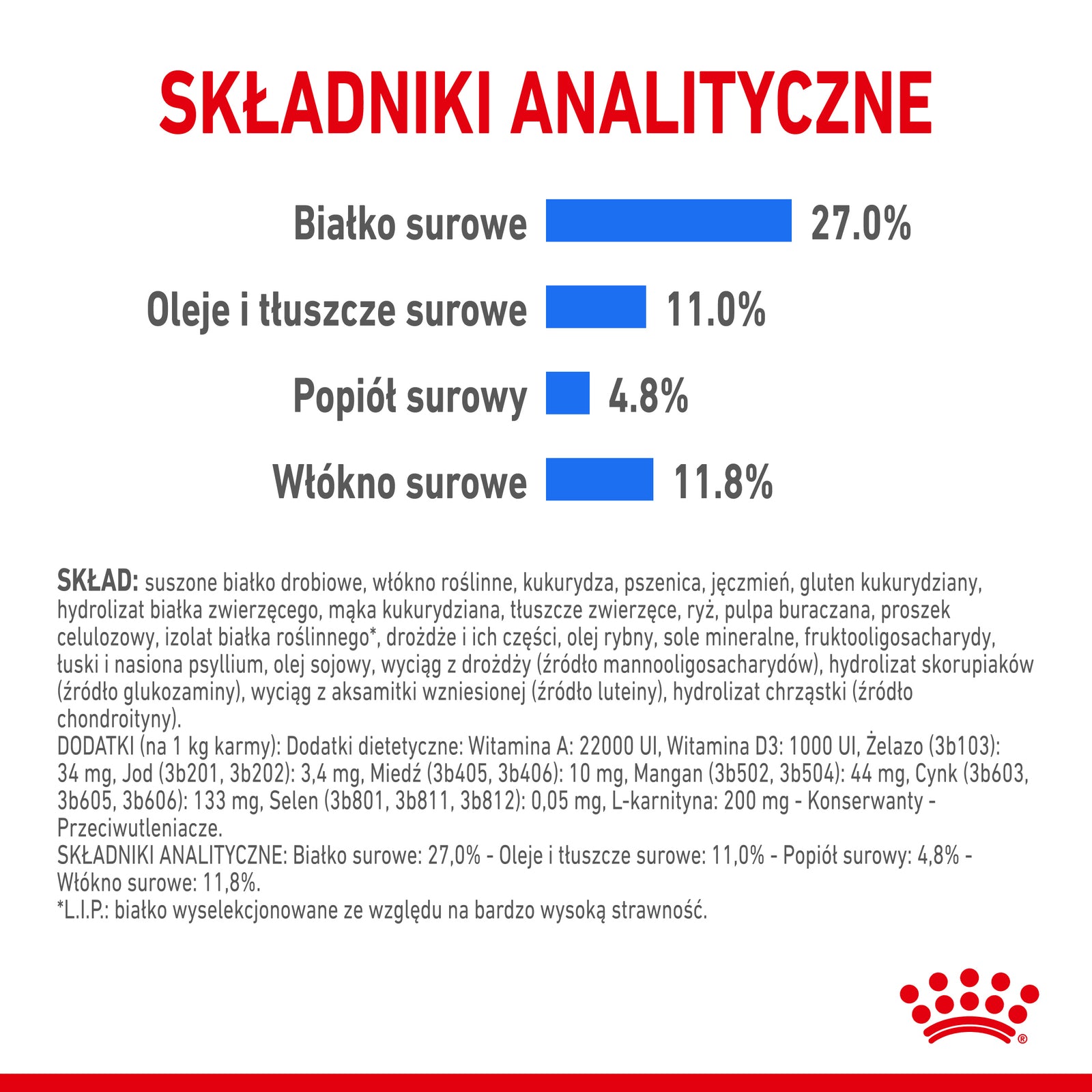 Royal Canin CCN Medium Light Weight Care Pełnoporcjowa karma dla psów dorosłych z tendencją do nadwagi 12kg