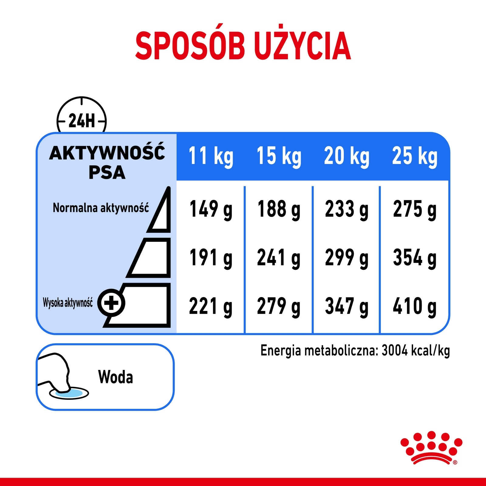 Royal Canin CCN Medium Light Weight Care Pełnoporcjowa karma dla psów dorosłych z tendencją do nadwagi 12kg
