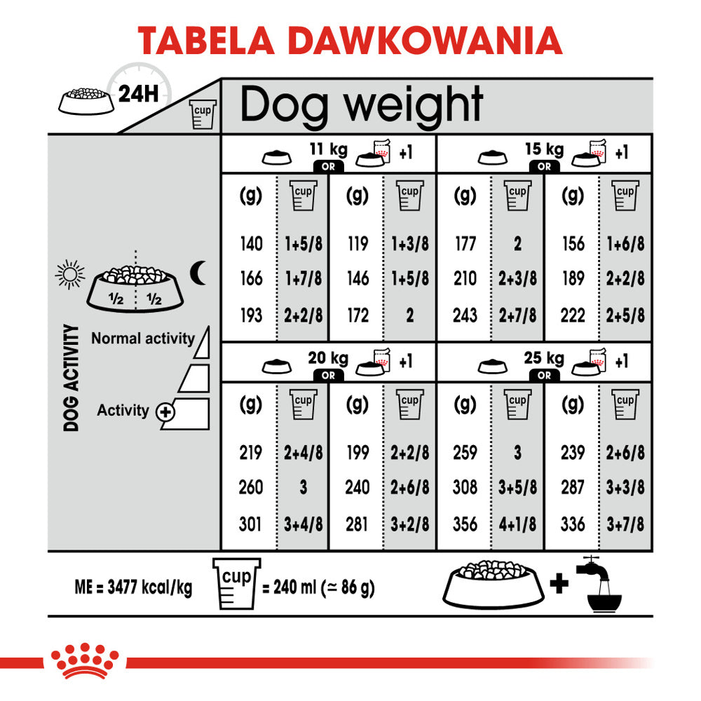ROYAL CANIN CCN Medium Sterilised 12kg