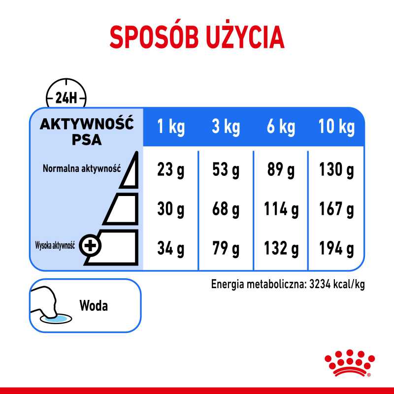 ROYAL CANIN CCN Mini Light Weight Care 3kg